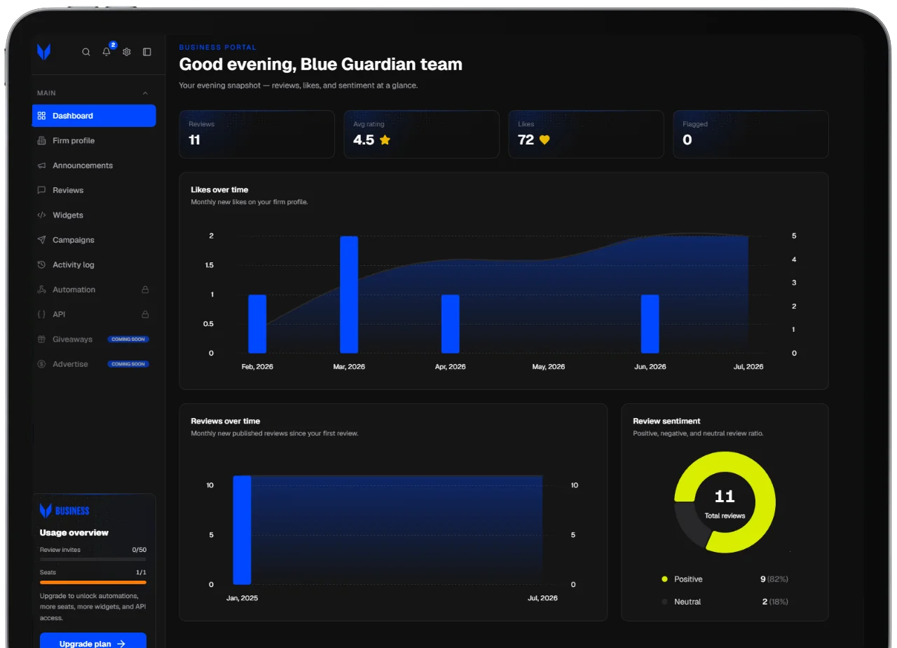 Business dashboard preview